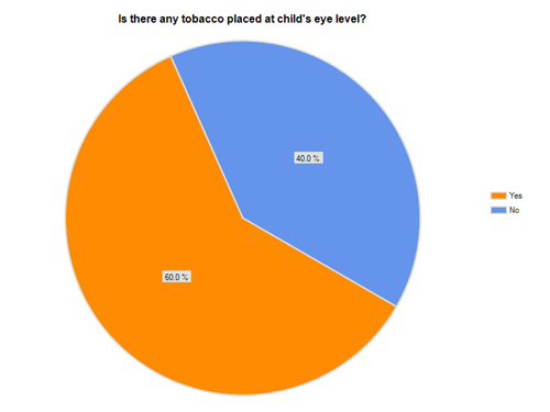 Tobacco at Child's Eye Level