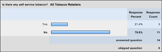 All Stores - Self Service Tobacco